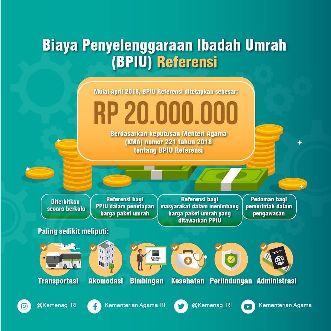 Biaya Penyelenggaraan Ibadah Umrah (BPIU) Referensi - 20190227